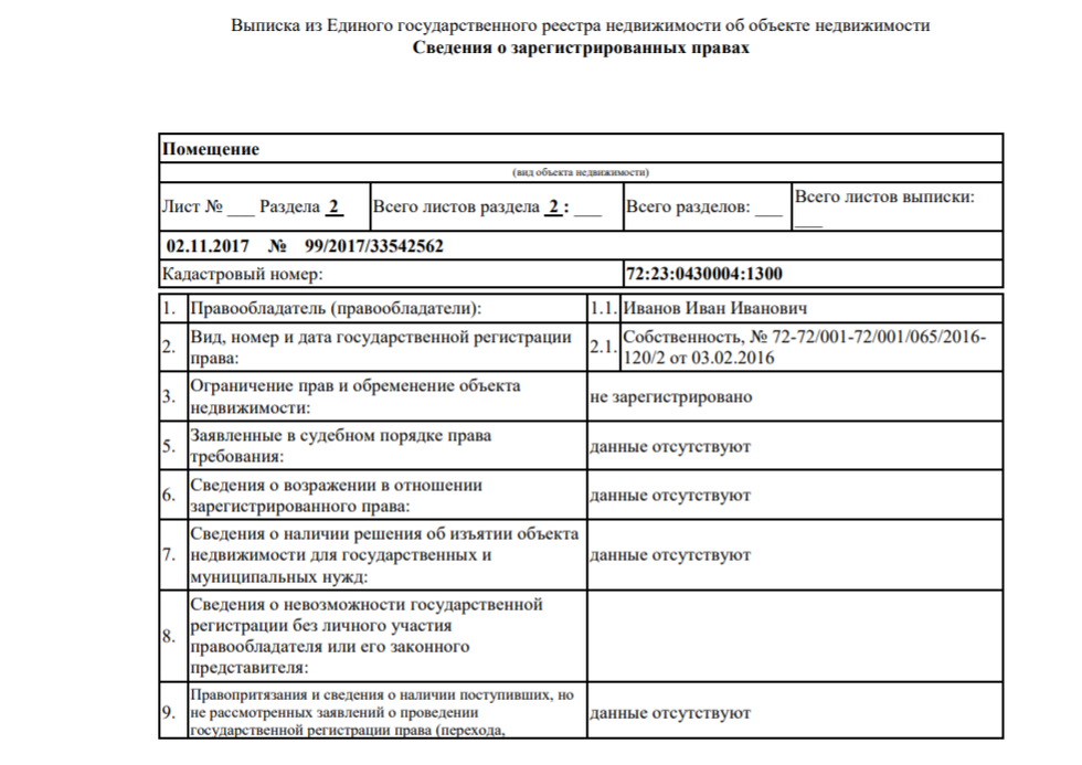 Правопритязания в егрн. ЕГРН сведения о правообладателе. Выписка о правообладателях недвижимого имущества. Выписка ЕГРН О невозможности регистрации. Запись в ЕГРН.
