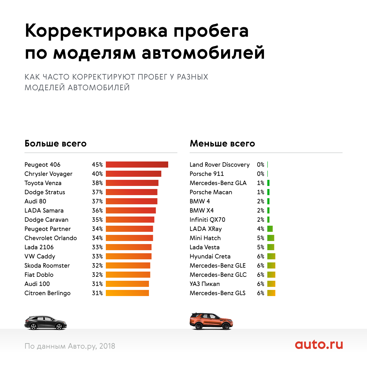 Какие машины чаще покупают. 5 тонн это какие. Исследование авто. Какие машины чаще покупают. Какие чаще всего угоняют машину.
