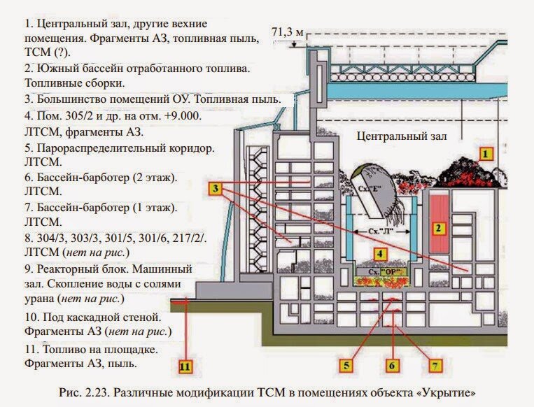 План строительства чаэс