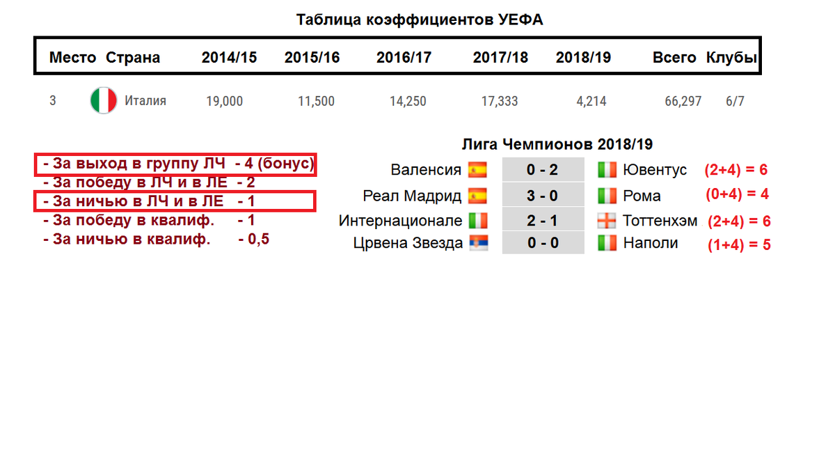 Сколько очков начисляется