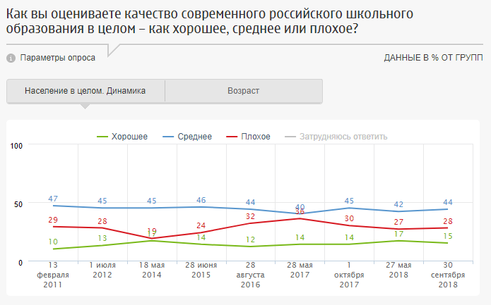 Среднее хорошее