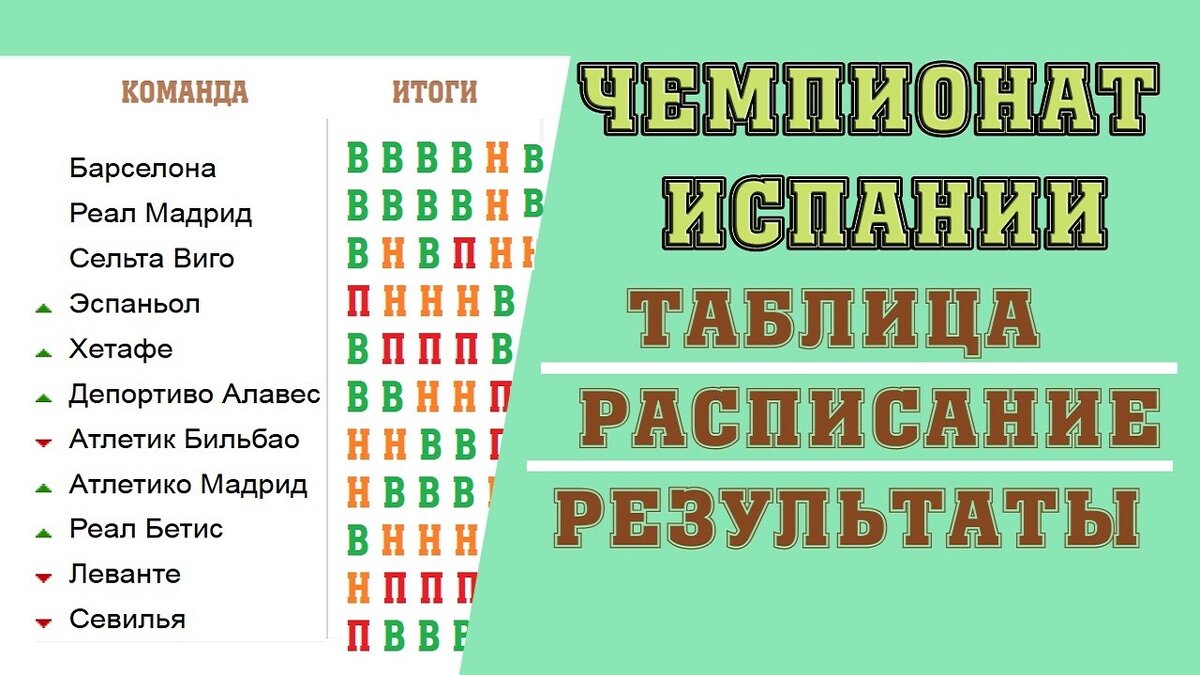 Таблица чемпионата испании 2. Таблица ла Лиги 2018/2019. Расписание чемпионата Испании по футболу. Календарь чемпионата Испании. Чемпионат Испании.2020-2021г. 17 Тур.таблица..