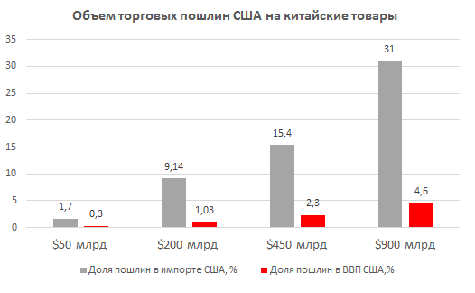 Источник: Bloomberg