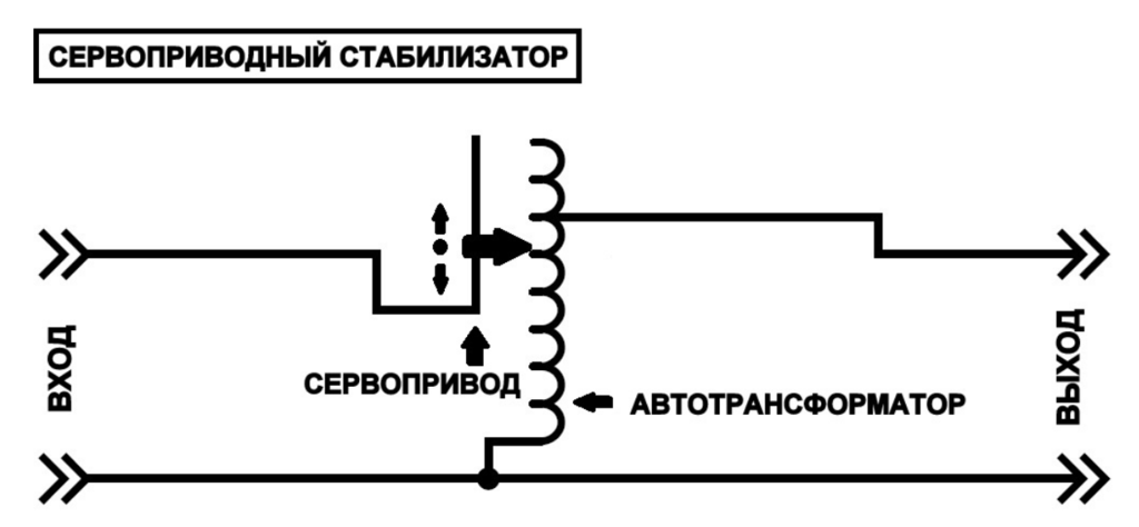 Стабилизатор напряжения 220 схема
