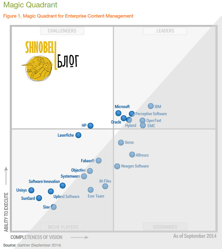 Gartner 2014