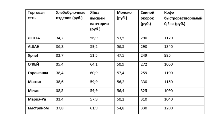 Сравнение цен 