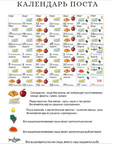 Когда можно рыбу в рождественский пост 2023. Список постных продуктов. Календарь еды в пост. Календарь приема пищи в пост. Постные продукты список.