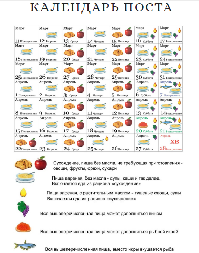 Календарь питания на рождественский пост 2023 2024. Календарь приема пищи в пост. Расписание постов. Полный список постных продуктов. Постная еда список продуктов.