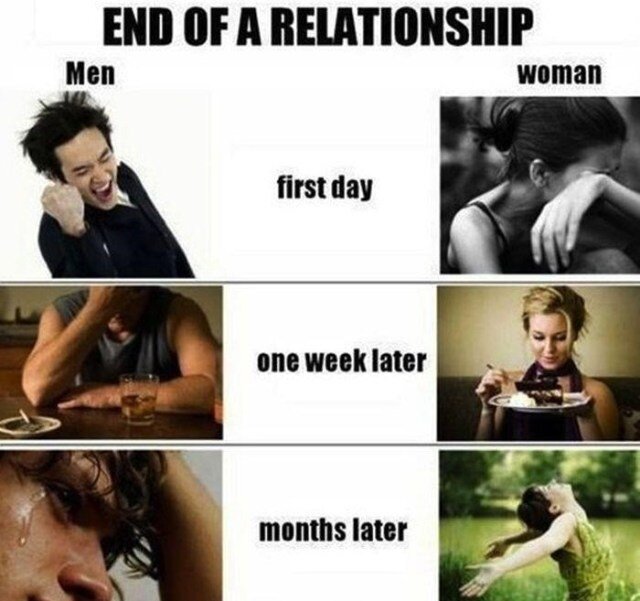 Слева мальчики, справа девочки. День, неделя, несколькими месяцами позже после того, как отношения закончились