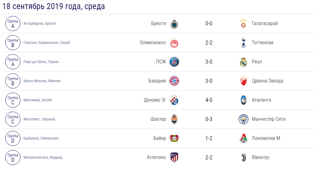 Результаты игр второго игрового дня первого тура Лиги Чемпионов сезона 2019/20 годов