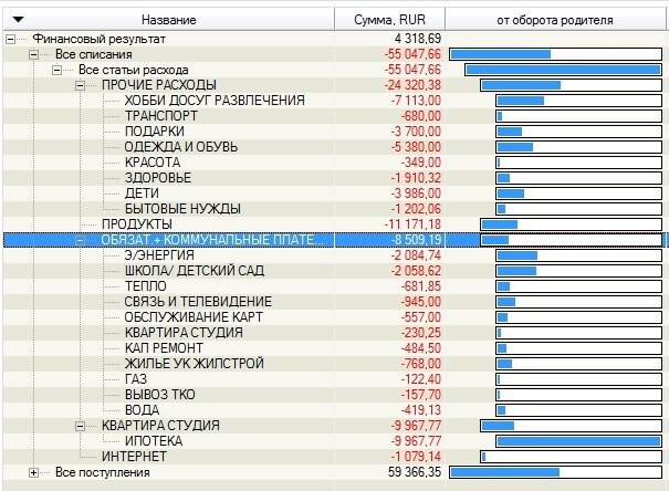 Скрин из программы моего бюджета за ОКТЯБРЬ 2019