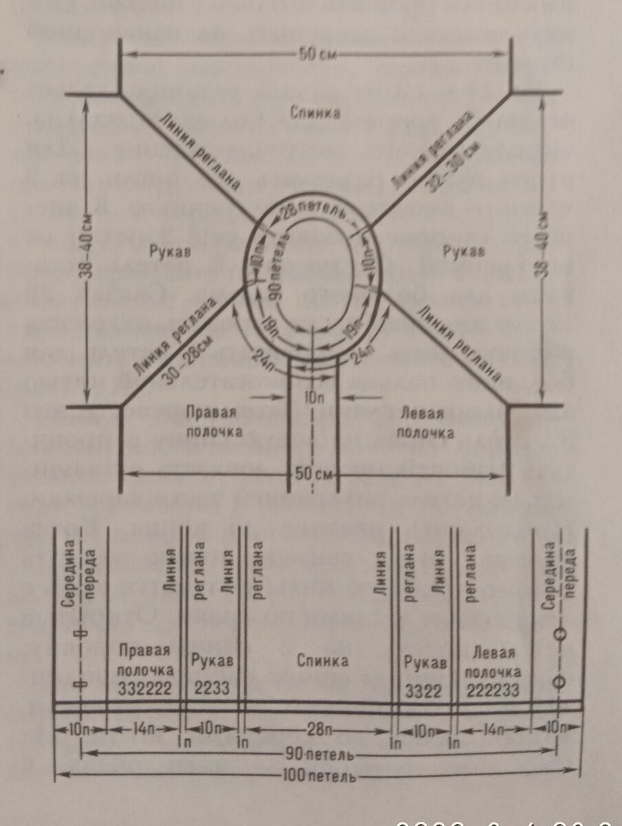 Связанный расчет. Расчет петель для горловины спицами реглан сверху. Расчёт петель для реглана от горловины с застежкой спереди. Расчет горловины реглан сверху спицами. Вязать реглан сверху спицами расчет петель %.