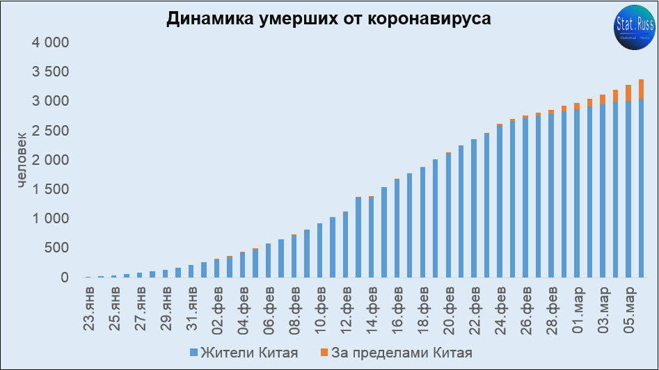 Источник: ВОЗ