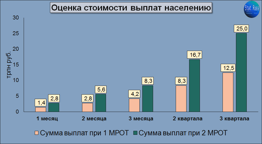 Выплаты населению