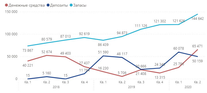 Алроса - активы