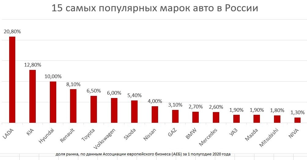 Диаграмма автора.