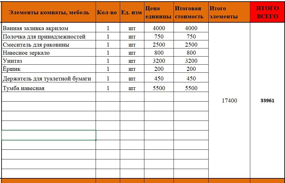 Калькулятор финансов на ремонт. Ванная 3,4м2.