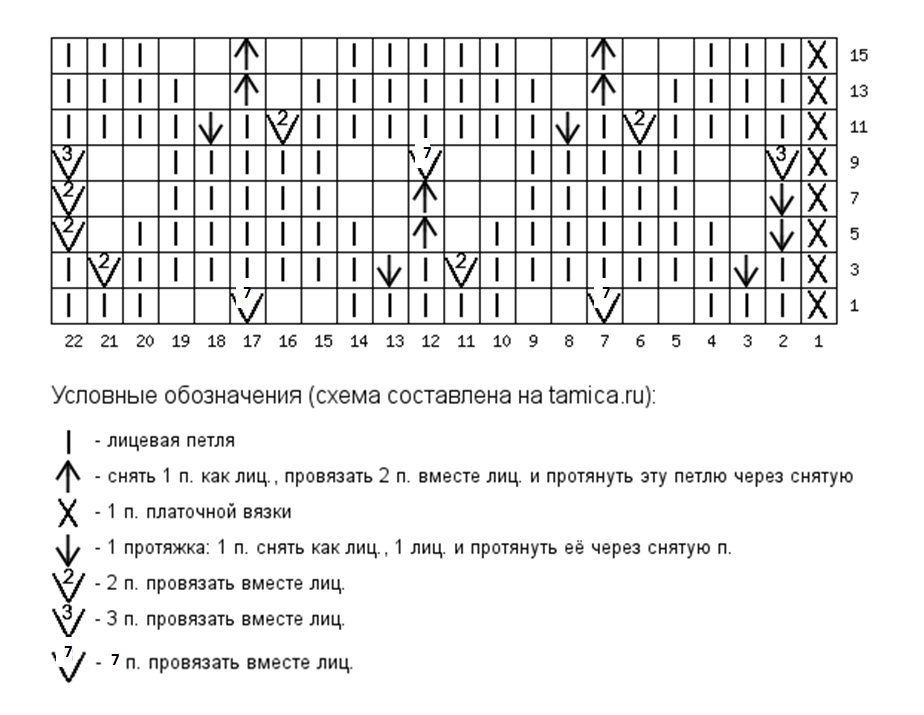Узор галочки спицами схема и описание