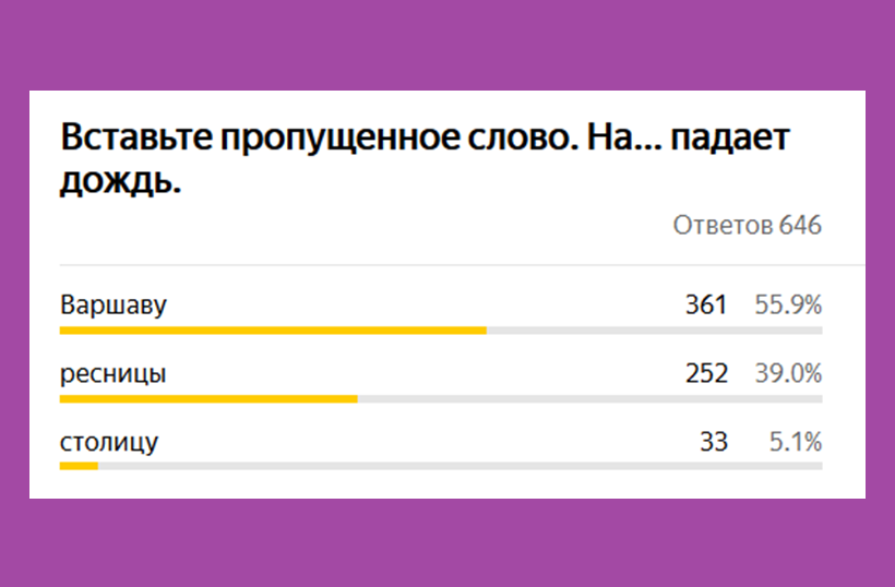 Правильных ответов 55,9%.  Не очень, материал надо повторить))). 