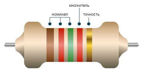 цветовая маркировка сопротивлений резисторов