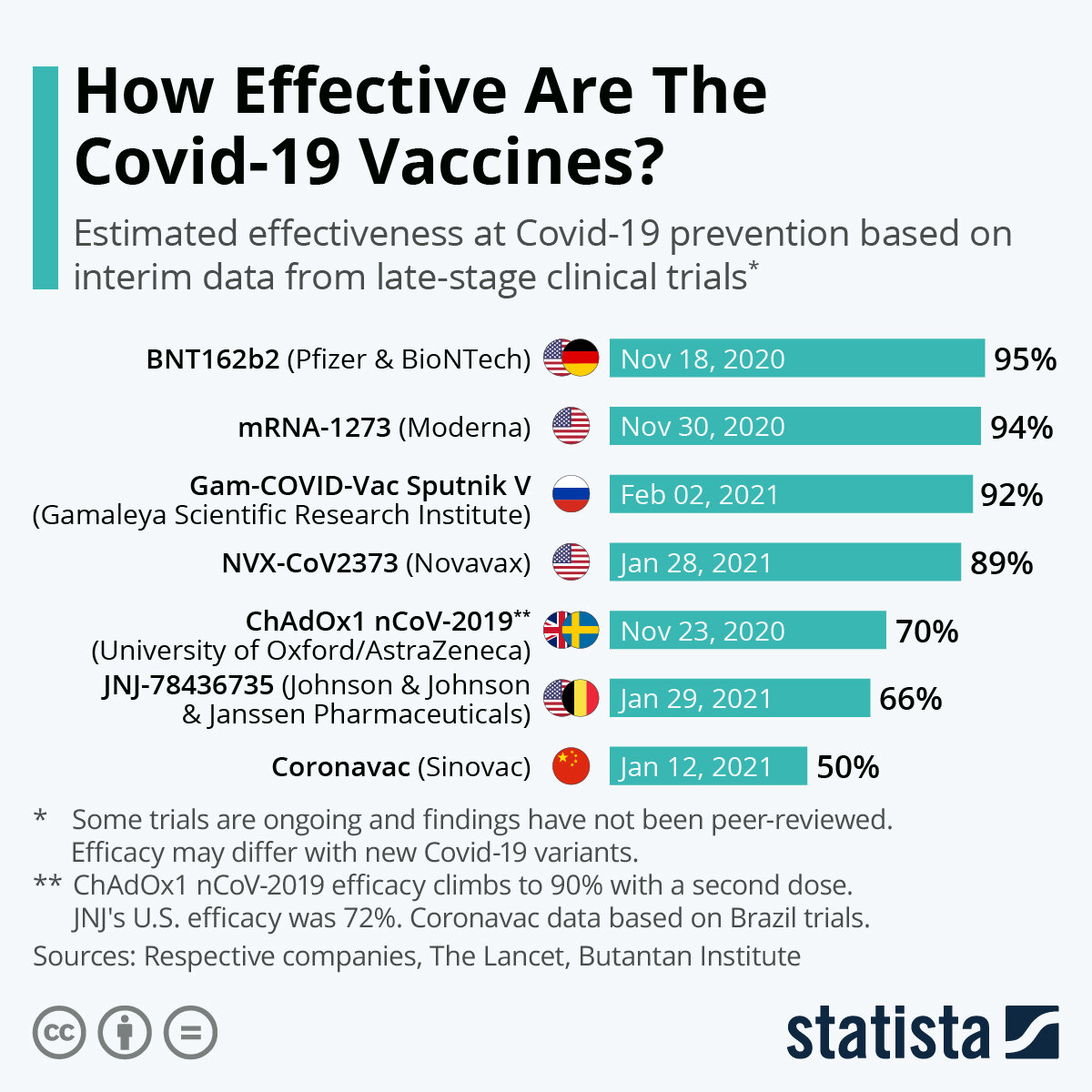 Источник: statista.com