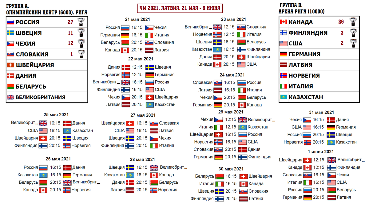 Лови расписание чемпионата мира по хоккею 2021. Стали известны даты сборной  России. | Алекс Спортивный * Футбол | Дзен