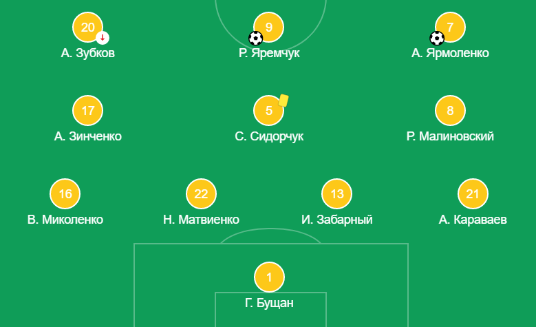 Стартовый состав со сборной Нидерландов