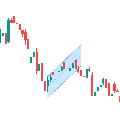 Медвежий флаг. Видим безоткатный рост