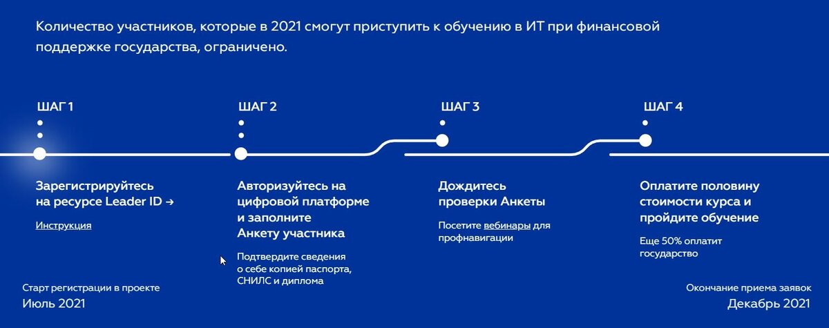 Актуальная карта действий на 2021 г.