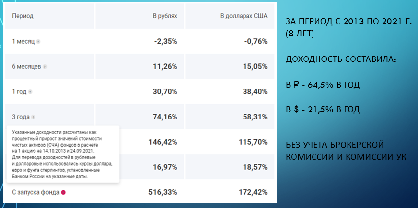 Источник: пример индексного ETF фонда FXUS от компании FinEx 