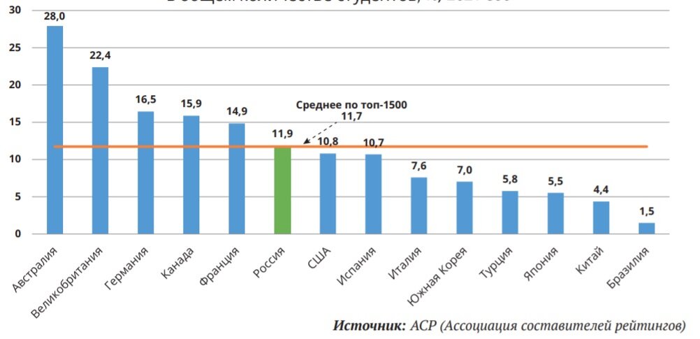 Отчёт "Три миссии университета" 