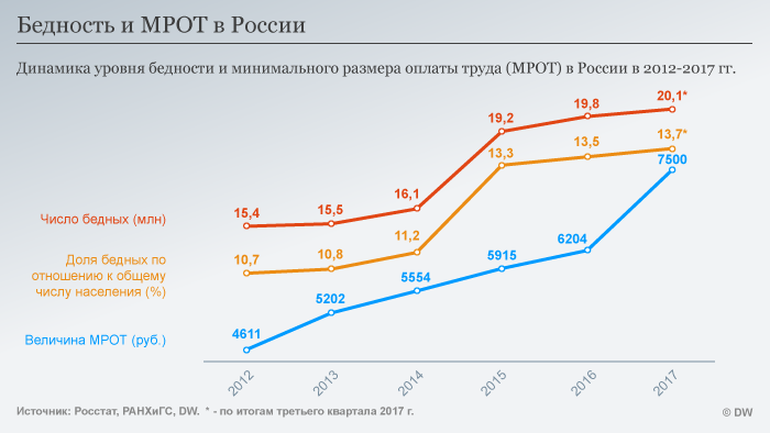 Гонка за "лидером"