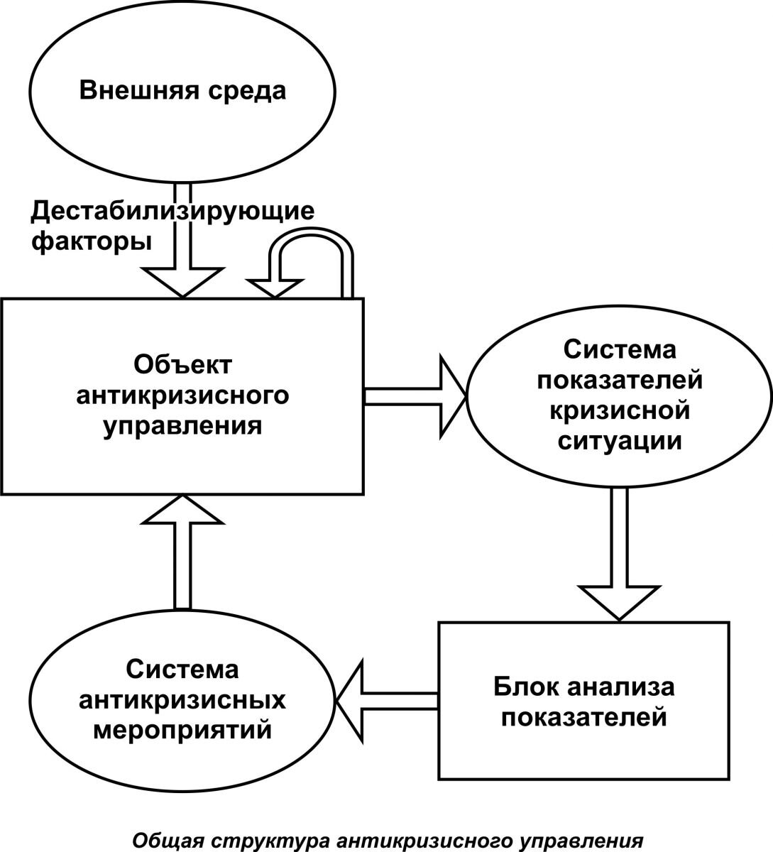 Схема 4.