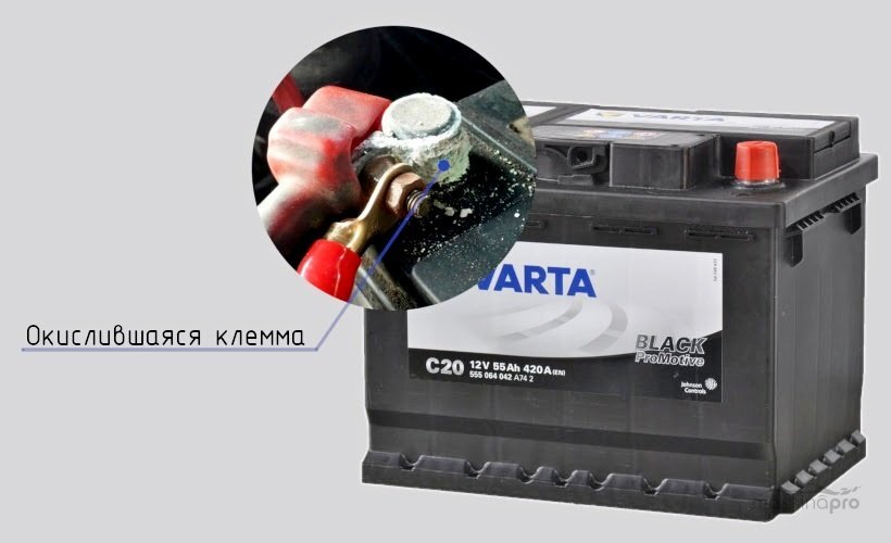 Окислившаяся клемма