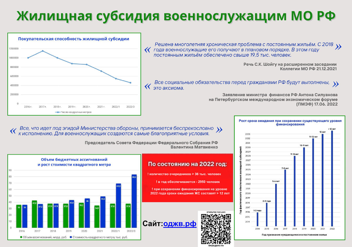 ЖИЛИЩНАЯ СУБСИДИЯ - Форум правовой взаимопомощи …