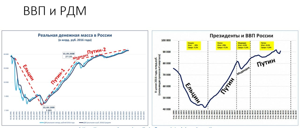 Деньги и доверие