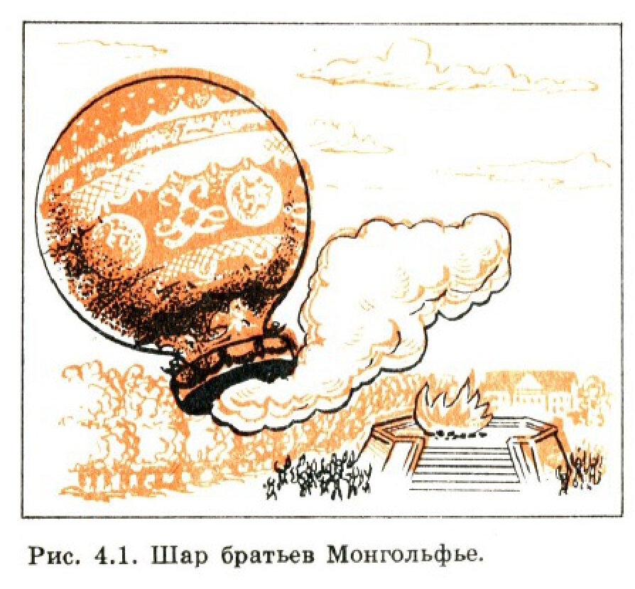 Шар братьев Мокгольфье