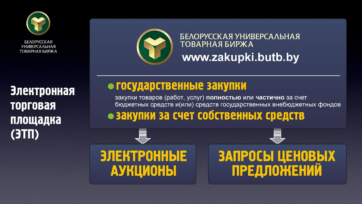 Накрутка пф заказать ecopf top. Белорусская универсальная биржа. Белорусская Товарная биржа. Белорусской универсальной товарной бирже. Белорусской универсальной товарной бирже (БУТБ).