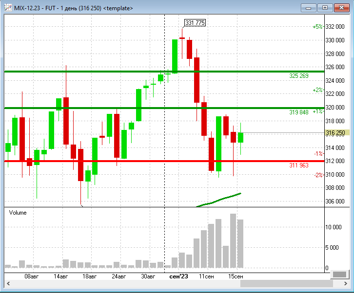 Коррекция закончилась! Много ли сил у рынка акций? Прогноз по фондовому ...