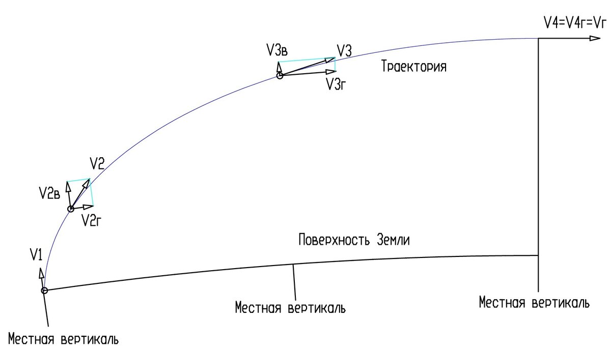 Лунные ракеты - продолжение 3 | ТТТ - Тепло Твердого Топлива | Дзен