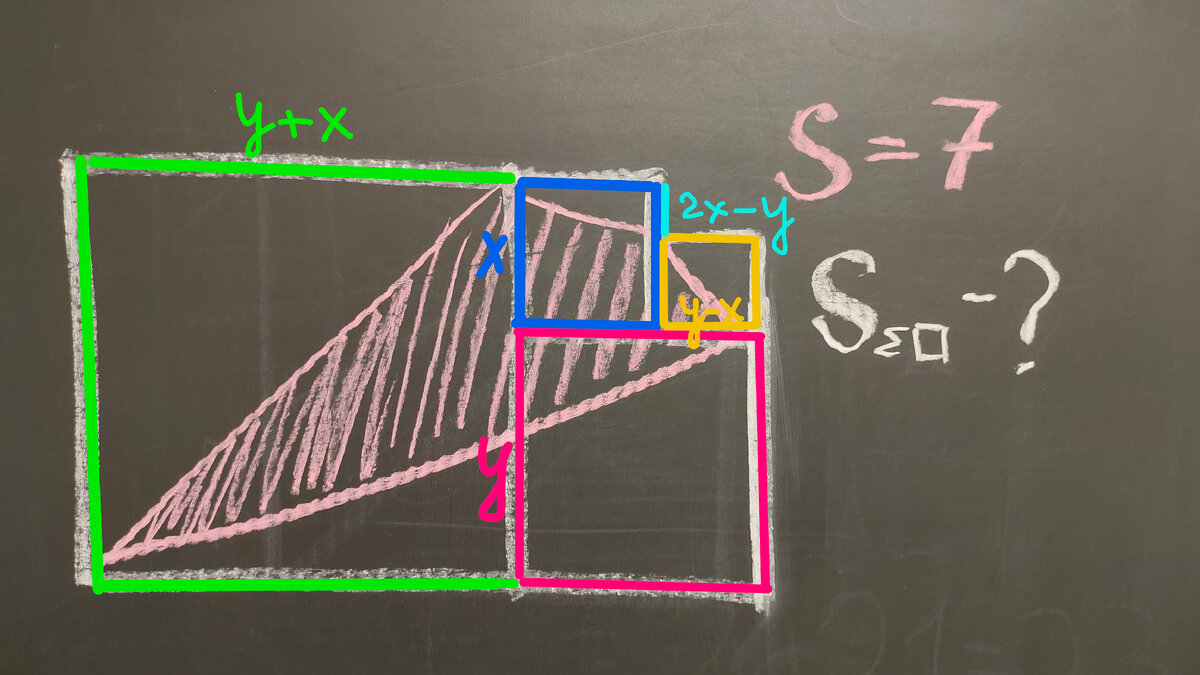 Английская геометрия, которая озадачила российских школьников. Надо найти  площадь всех квадратов | Этому не учат в школе | Дзен