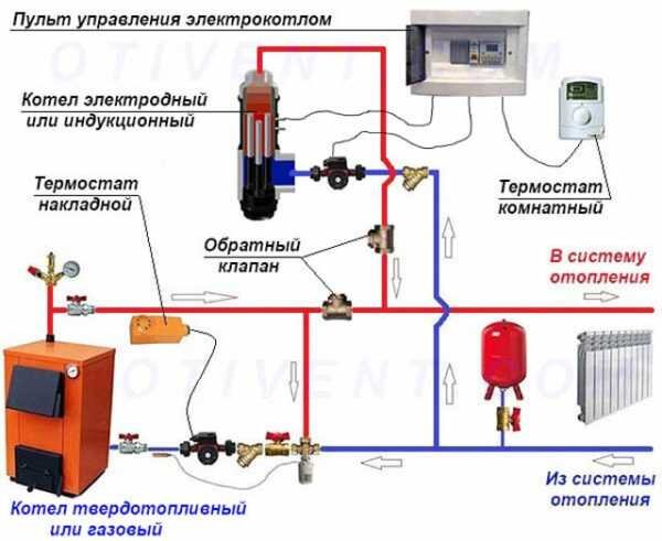 Электрокотлы