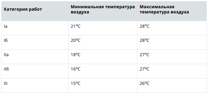 При какой температуре нельзя спать в комнате