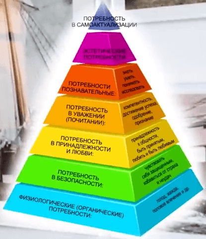 Пирамида Маслоу