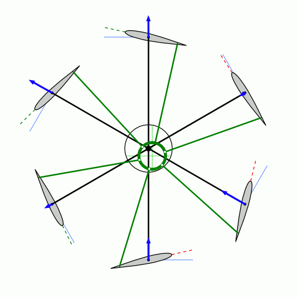 Наглядная демонстрация того, что называется циклическим шагом. В определенной точке оси вращения «колеса» лопасти меняют угол своего наклона.
