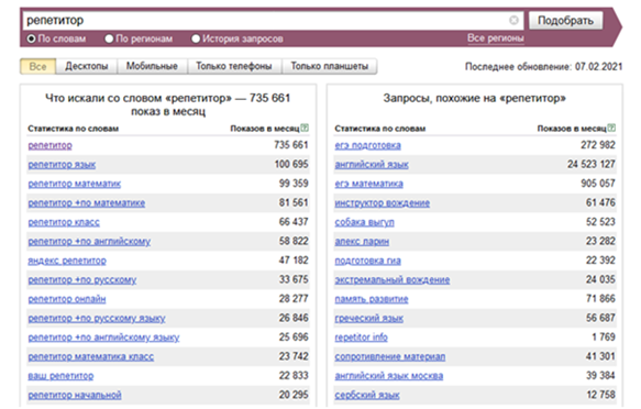 Скриншот с Yandex.Wordstat
