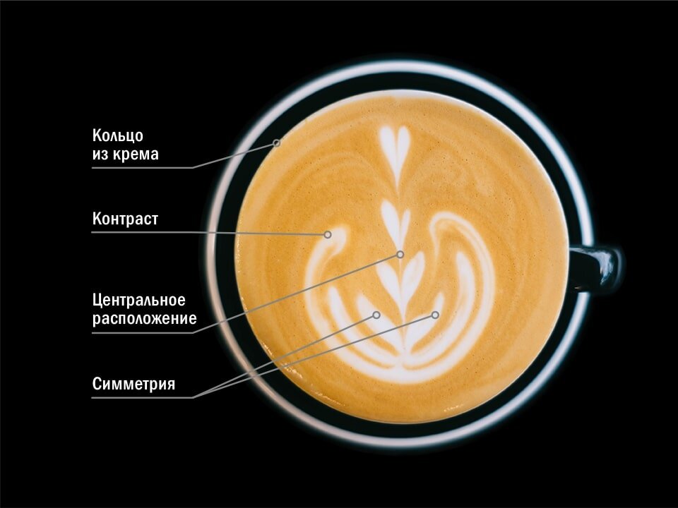 
Контрастный фон — один из важных элементов латте-арта