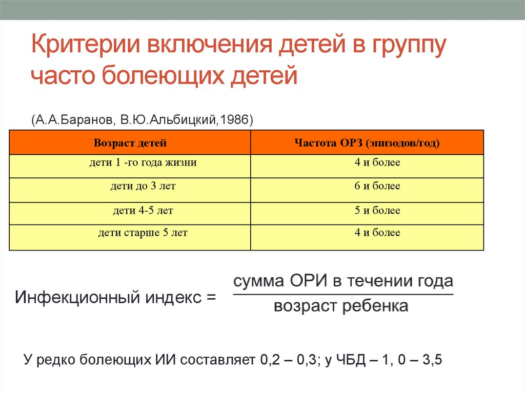 Сколько детей нормально. Критерии часто болеющих детей. Критерии включения детей в группу часто болеющих (. Часто болеющие дети таблица. Критерии отнесения ребенка в группу часто болеющих детей.