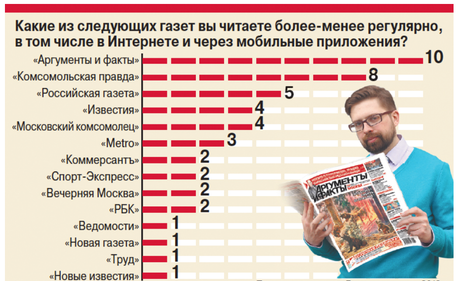 Сейчас в сми в мире россии