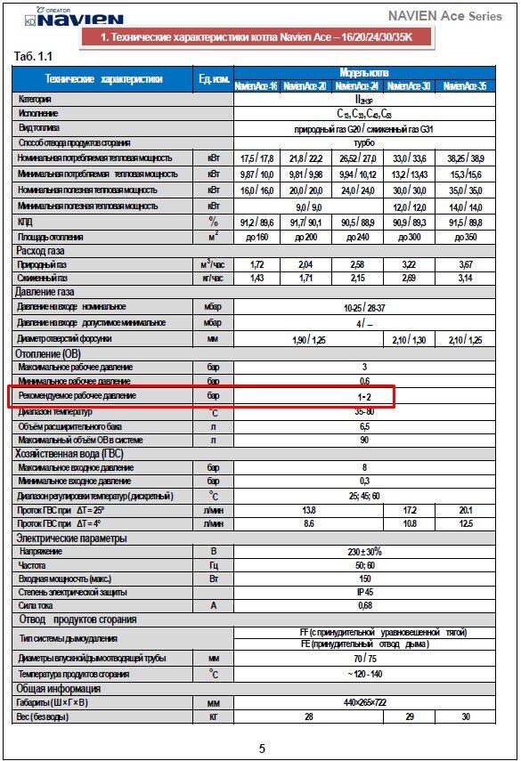 Почему в газовом котле поднимается